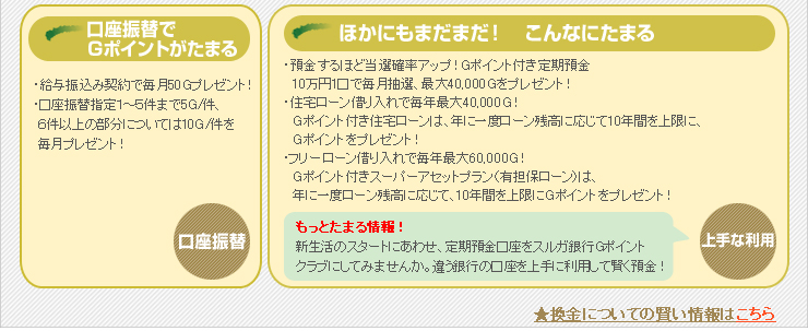 スルガ銀行 ｇポイント スルガ銀行ネットバンク支店 ｇポイントクラブ 口座開設 ｇポイント